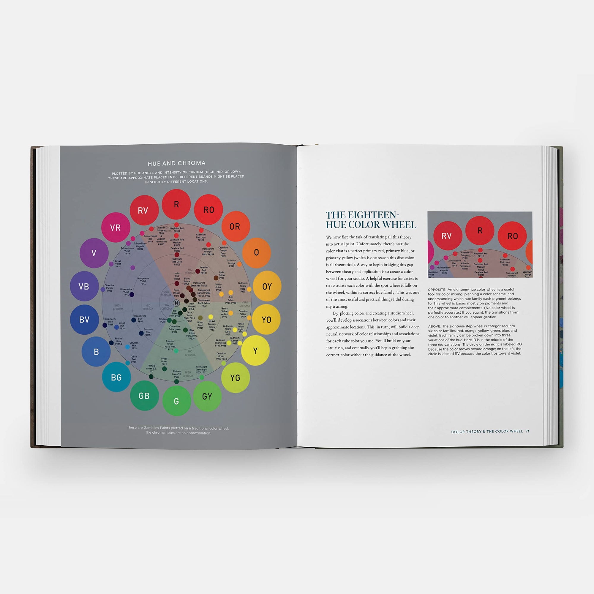 The Oil Painter's Color Handbook: A Contemporary Guide to Color Mixing, Pigments, Palettes, and Harmony [Book]